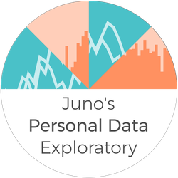 Juno's Personal Data Exploratory